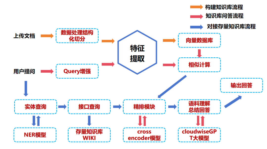 AI Deployment Automated O&M Intelligent Knowledge Base