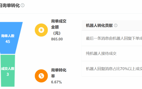 AI客服 夜成交 智能下单