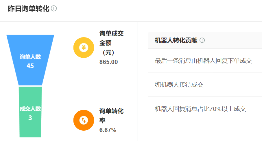 AI客服 智能決策 商業轉化