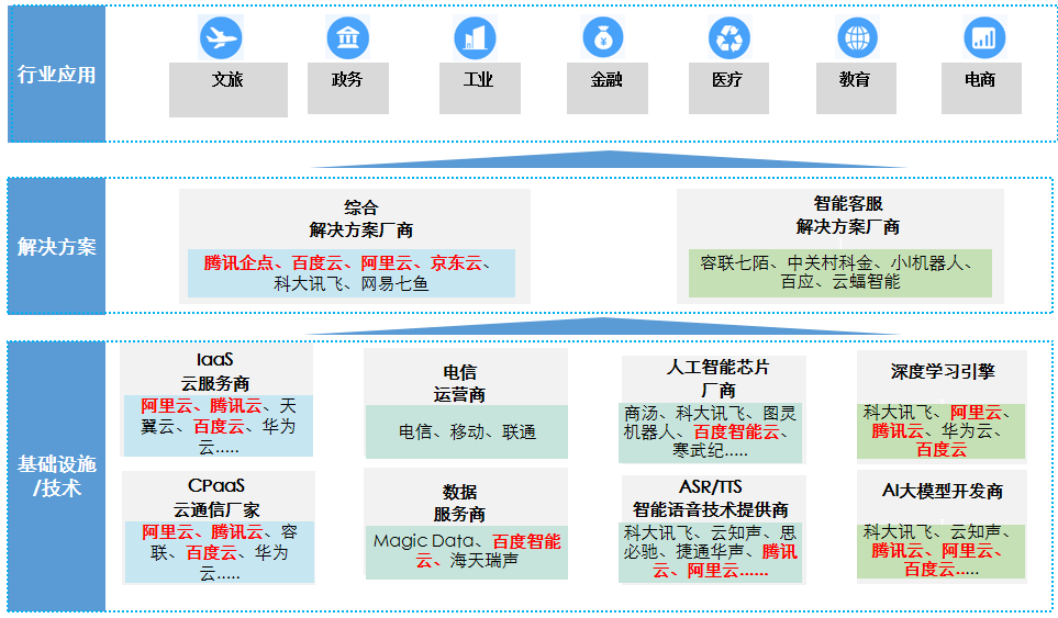 AI客服 數據圖 表現