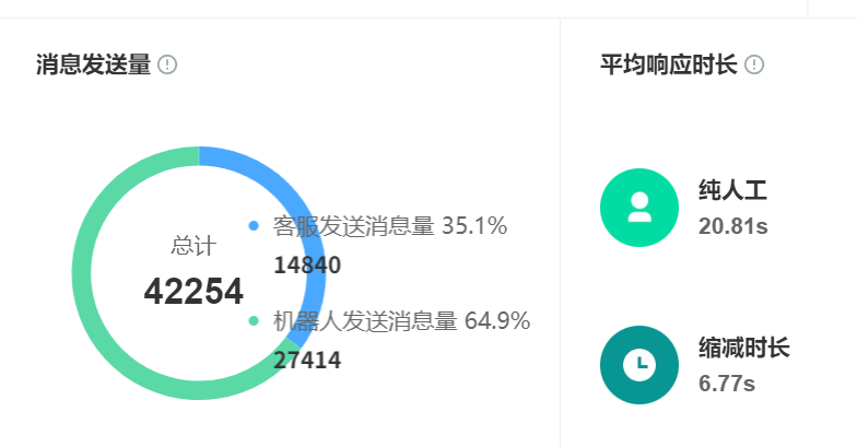 AI客服部署,增長引擎,智能推薦