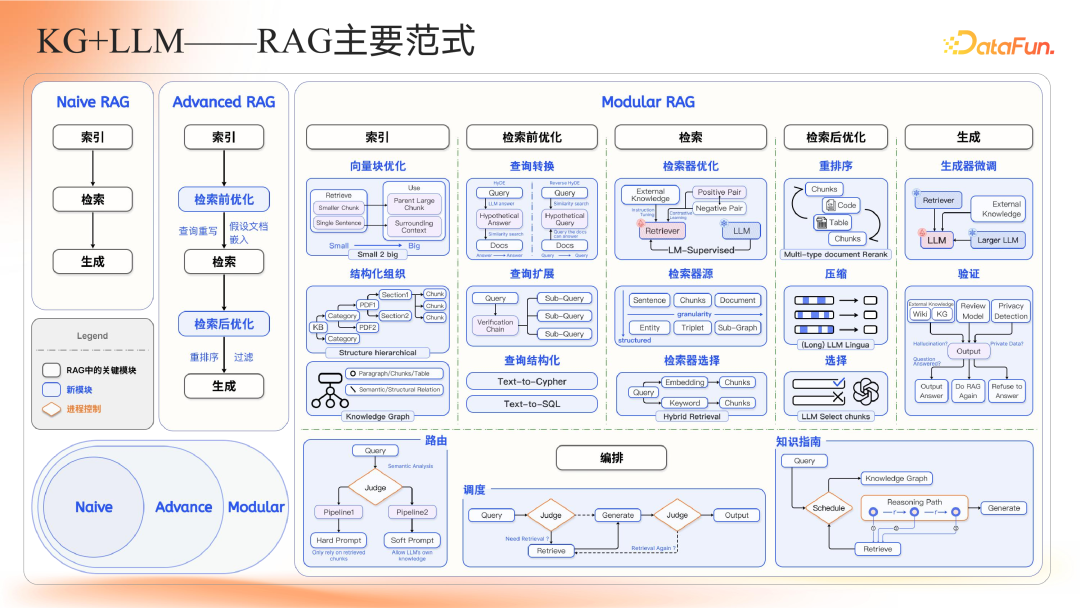 AI编程助手,代码知识图谱,三维拓扑图