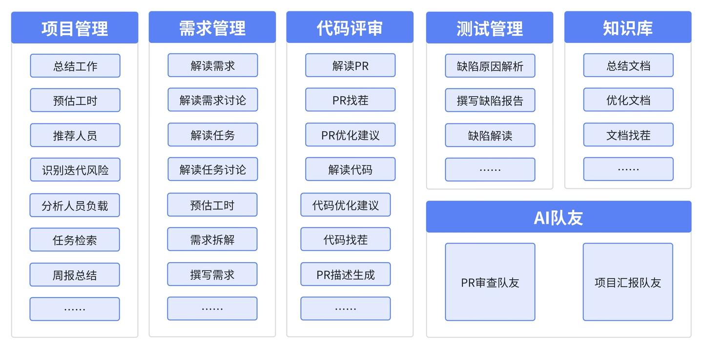 AI测试,需求管理,产品助手
