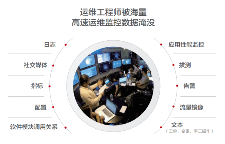 AI运维,智能监控,程序员协作