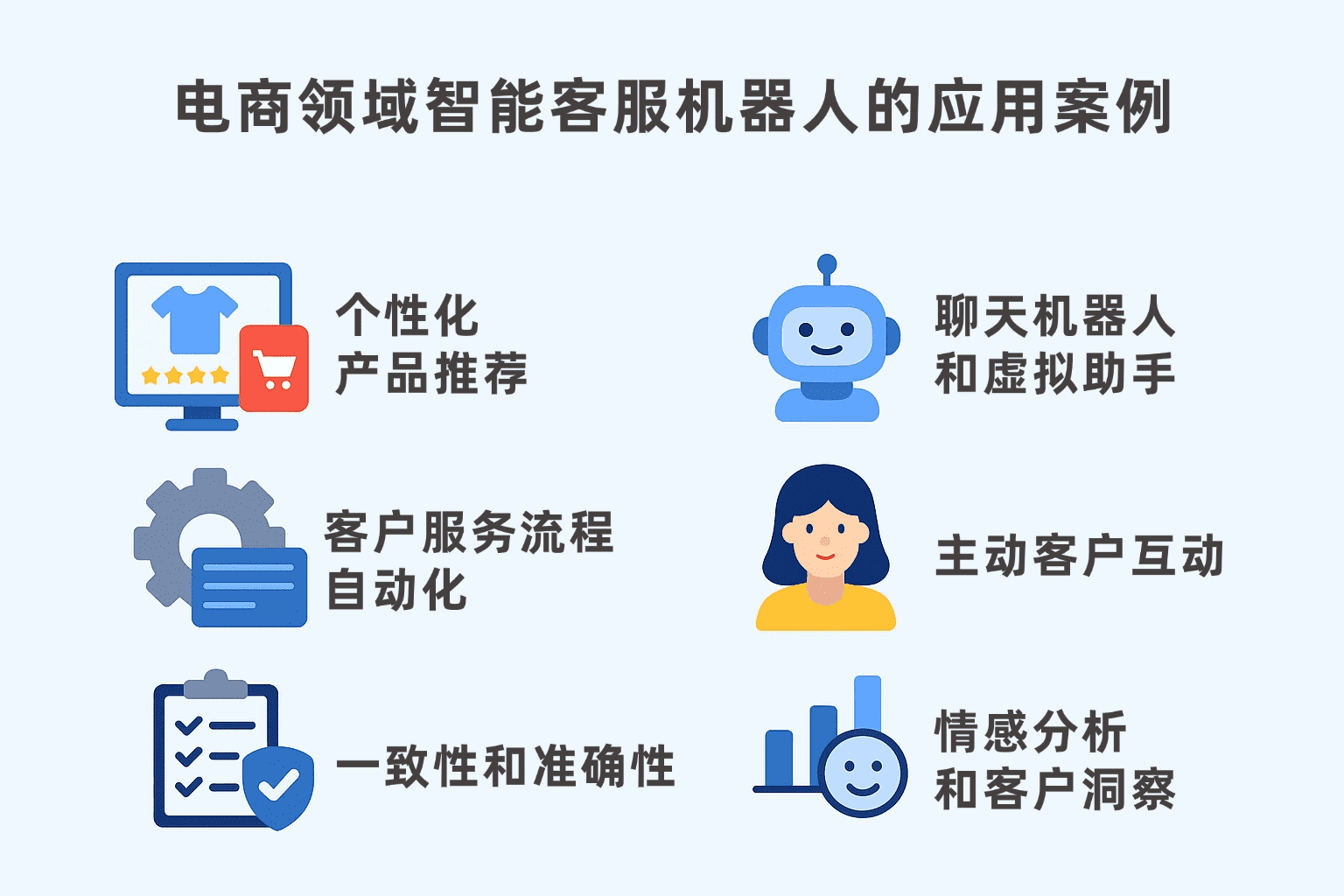 AI客服、电商聊天、智能对话