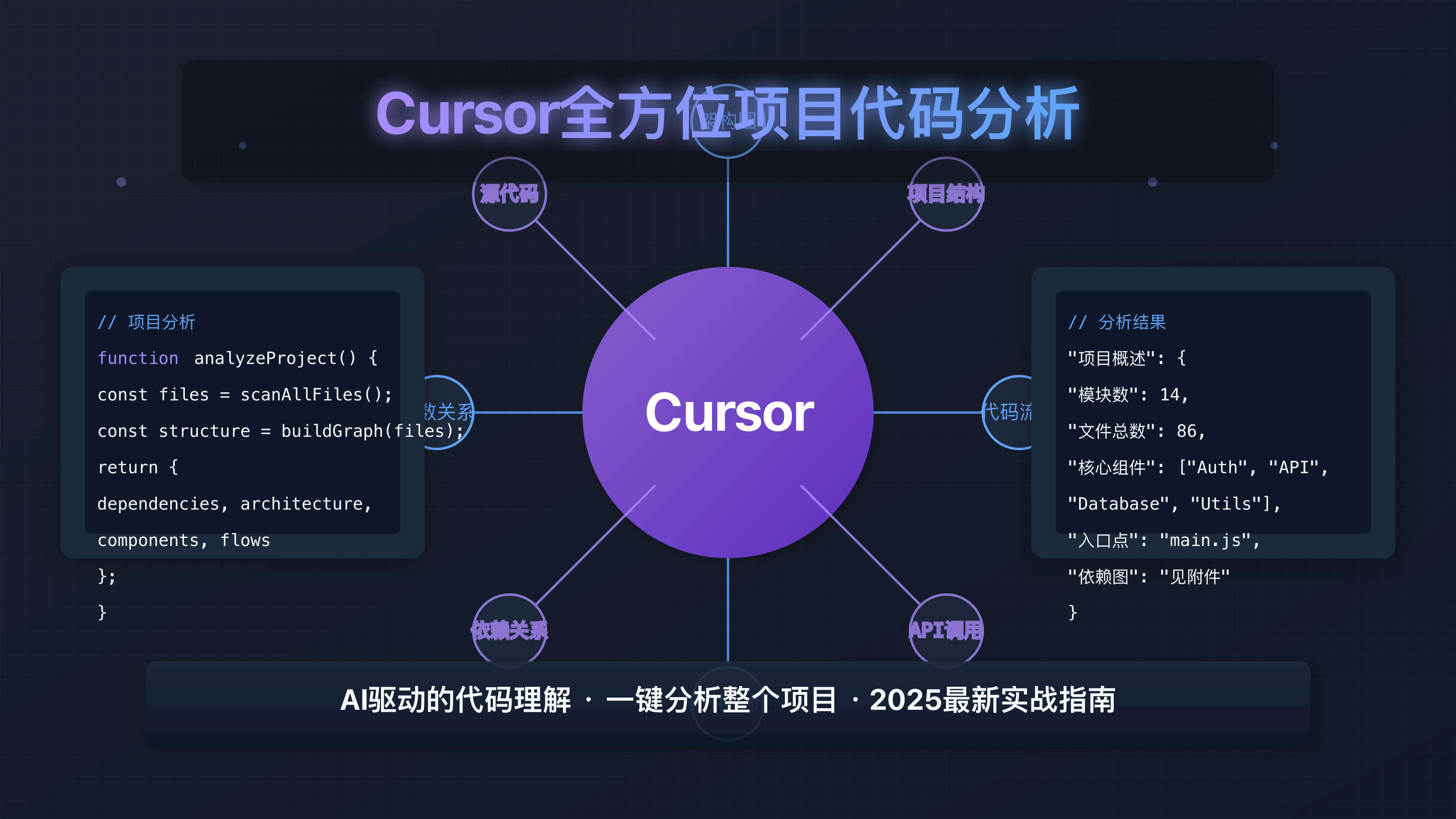 AI开发,代码重构,项目预测