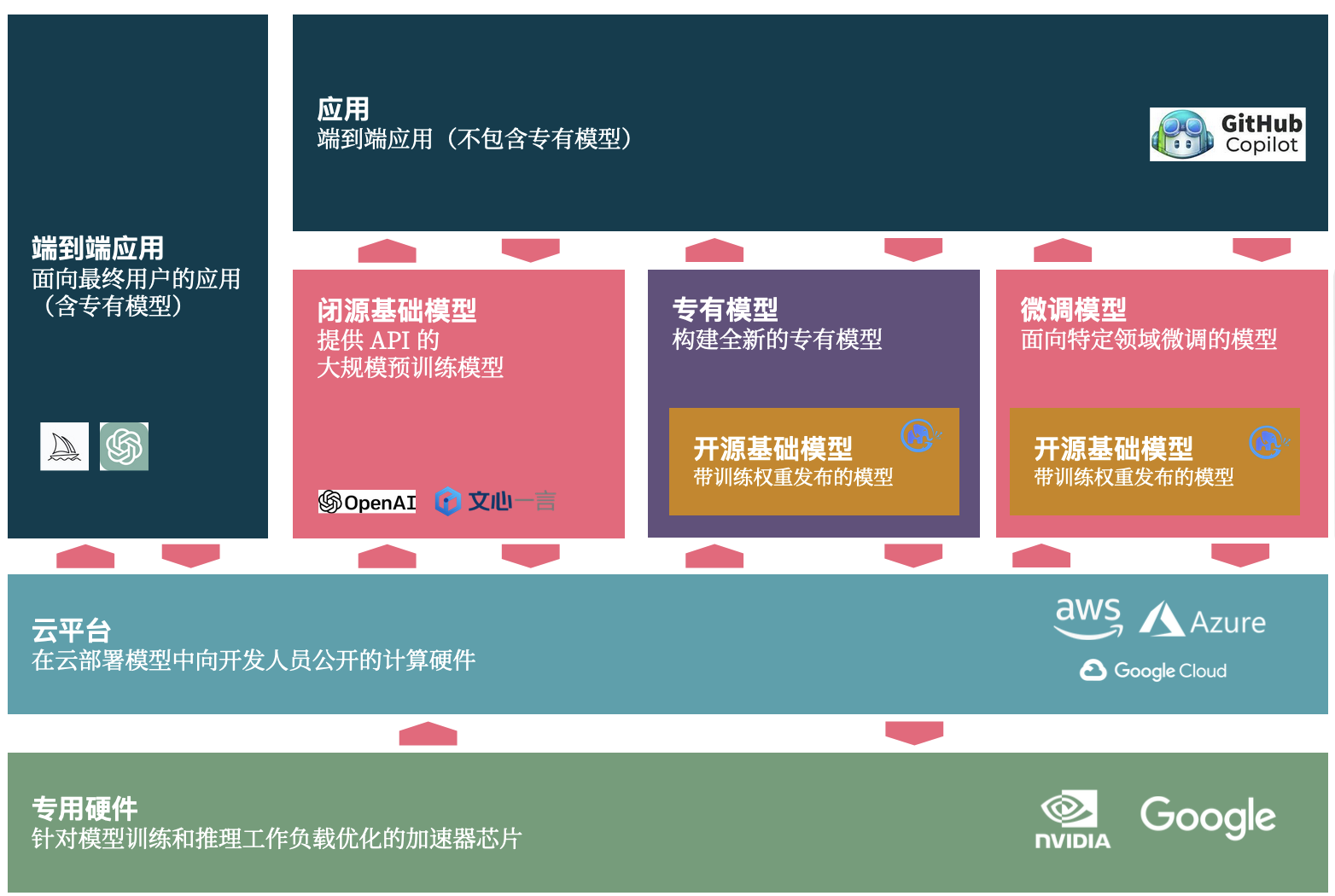 AI开发、程序员、智能协作