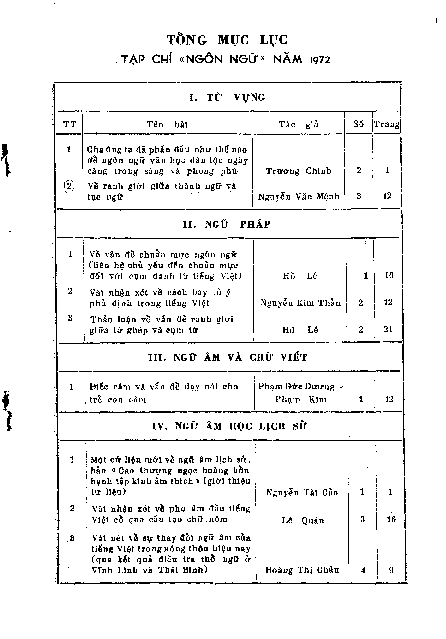 Tổng mục lục năm 1972