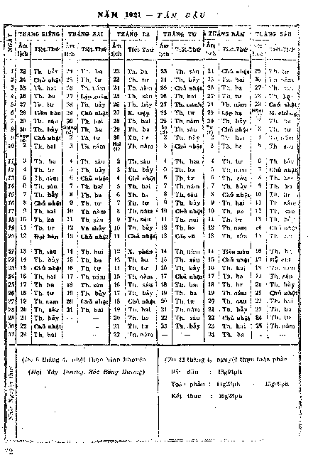 Từ năm 1921 - Tân Dậu đến năm 1930 - Canh Ngọ