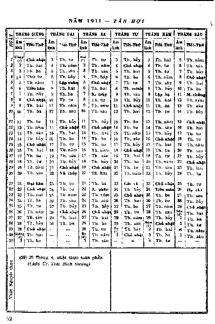 Từ năm 1911 - Tân Hợi đến năm 1920 - Canh Thân
