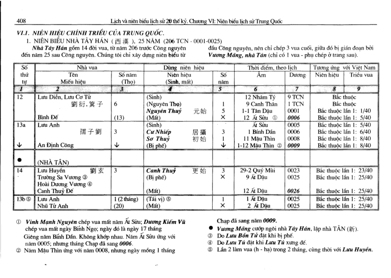 Niên biểu chính triều của Trung Quốc