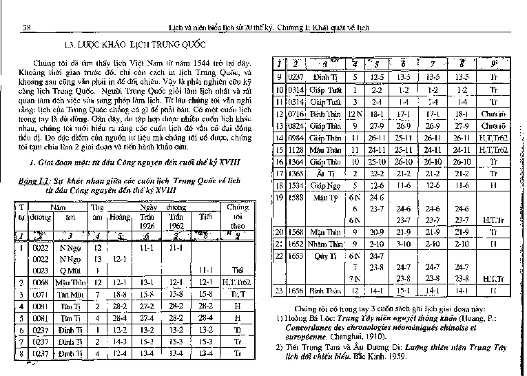 Lược khảo lịch Trung Quốc