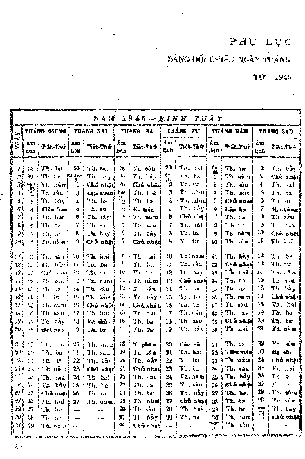 Bảng đối chiếu ngày tháng Dương và Âm lịch ở miền Nam ( 1946 đến 1975 )