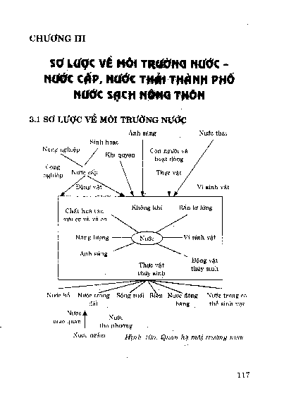 Chương III Sơ lược về môi trường nước - nước cấp, nước thải thành phố, nước sạch nông thôn