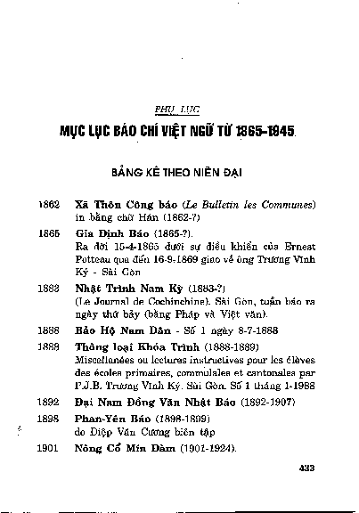 Mục lục báo chí Việt ngữ từ năm 1865-1945