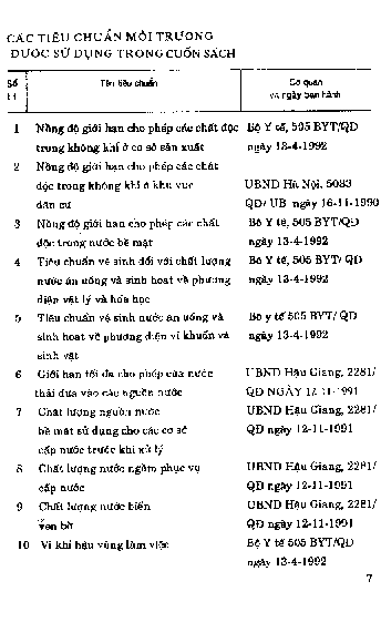 Các tiêu chuẩn môi trường được sử dụng trong cuốn sách