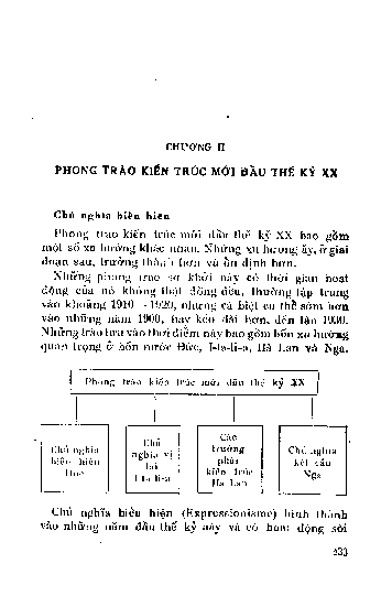 Phong trào kiến trúc mới đầu thế kỷ XX