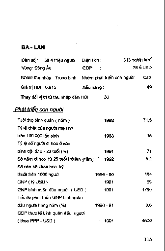 Ba Lan