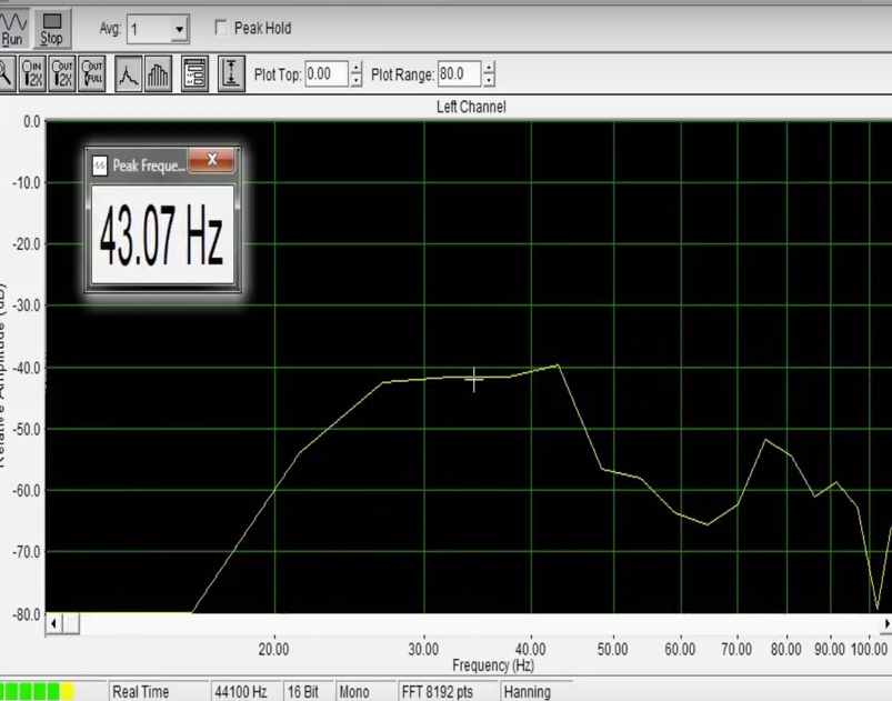 Настройка сабвуфера синусом