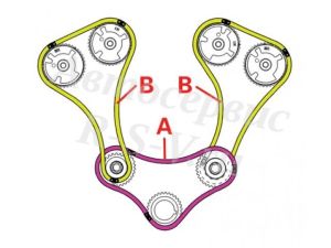 Opel Antara: замена цепи ГРМ