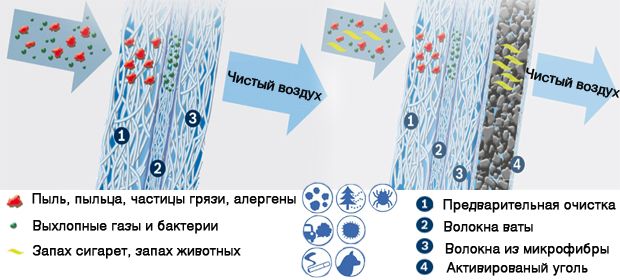 Замена фильтра салона Опель Агила