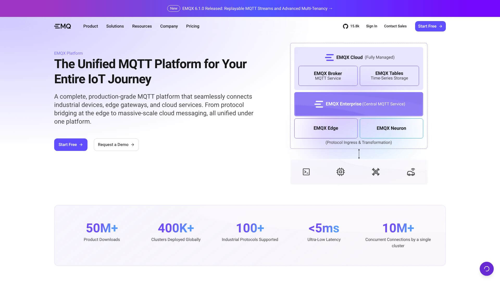 EMQX Platform home page