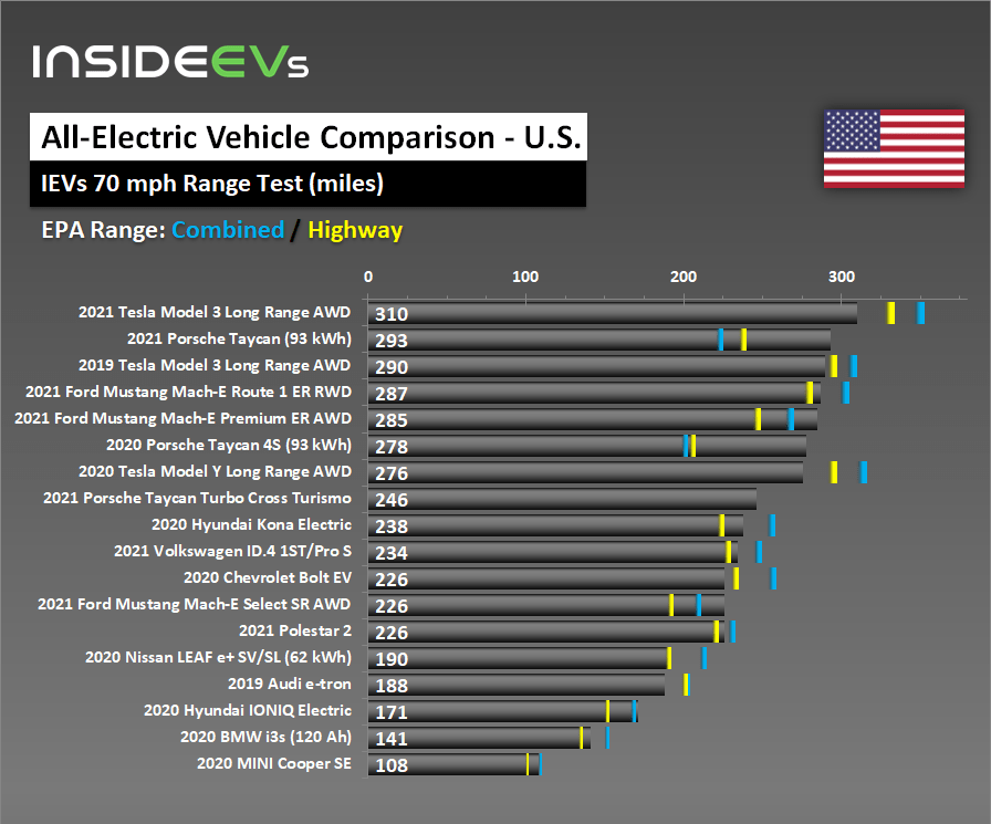 Wltp ev range discount
