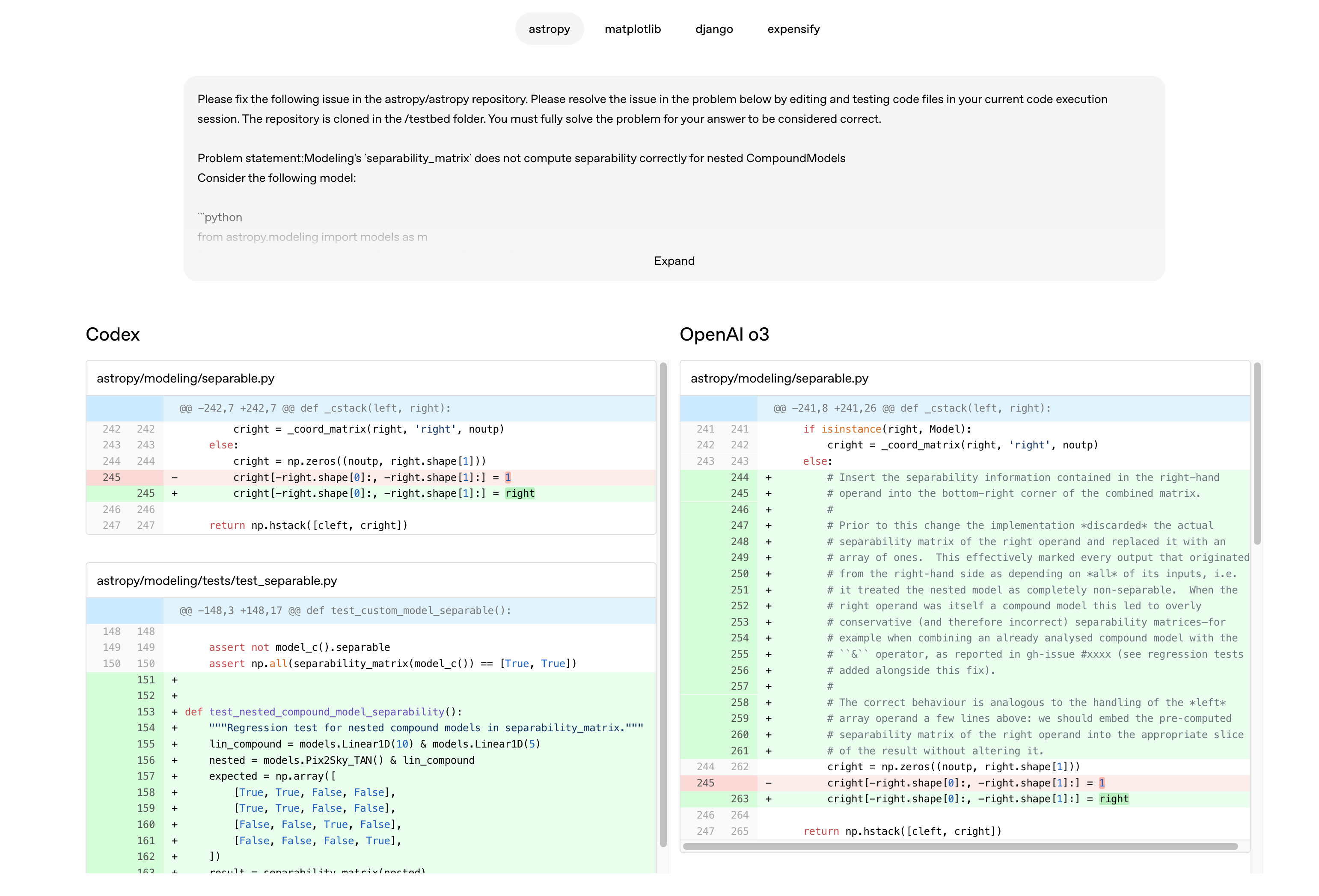 Comparison chart of Codex-1 vs OpenAI o3