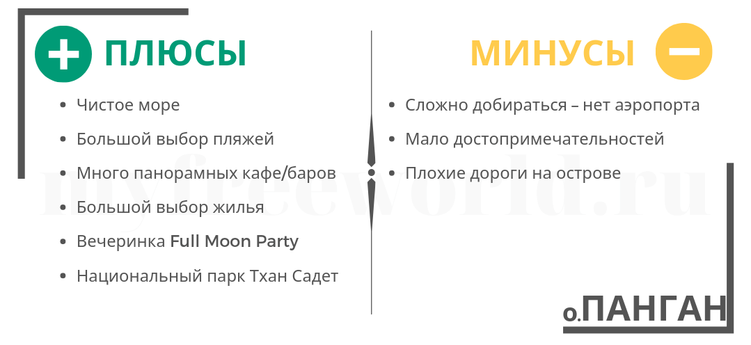 Плюсы и минусы отдыха на о. Панган, Таиланд