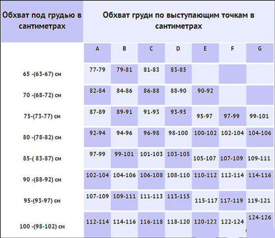 Определяем размер груди по таблице