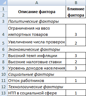 Факторы.