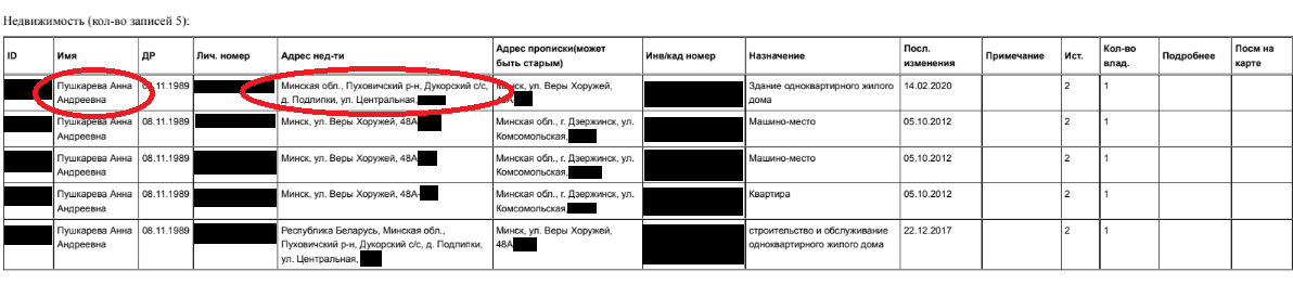 Фото: Белорусский расследовательский центр