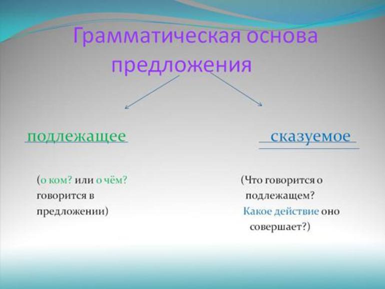 Грамматическая основа предложения