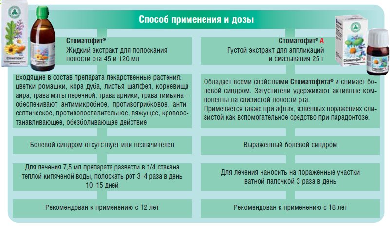 Стоматофит Инструкция По Применению Цена Аналоги Стоматофит Инструкция По Применению Цена Аналоги