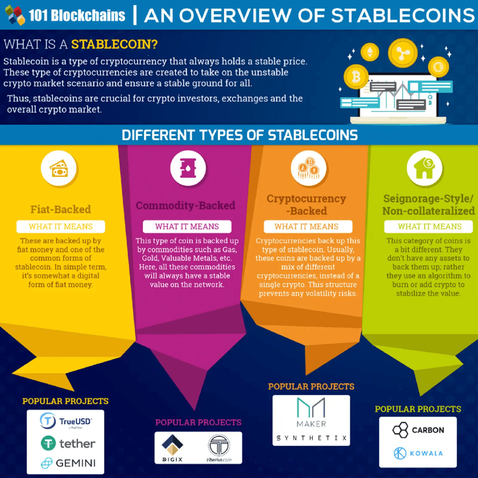 Credits: 101blockchain