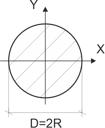 annular ring