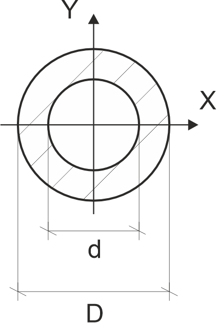 annular ring