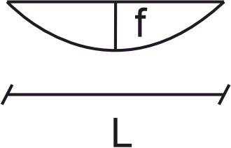 Right Column Shape 3