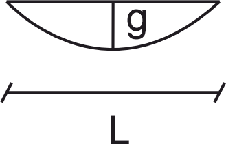 Right Column Shape 7
