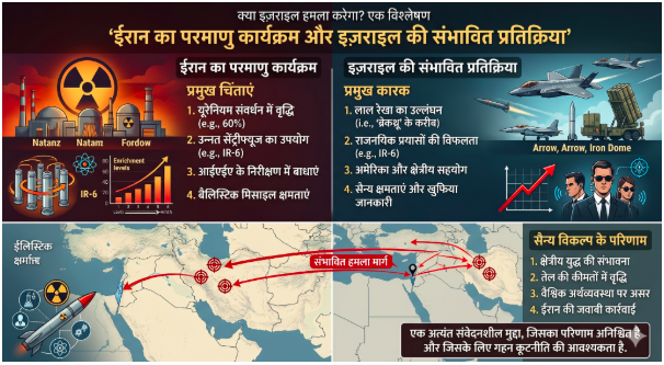ईरान का परमाणु कार्यक्रम: क्या इज़राइल हमला करेगा?