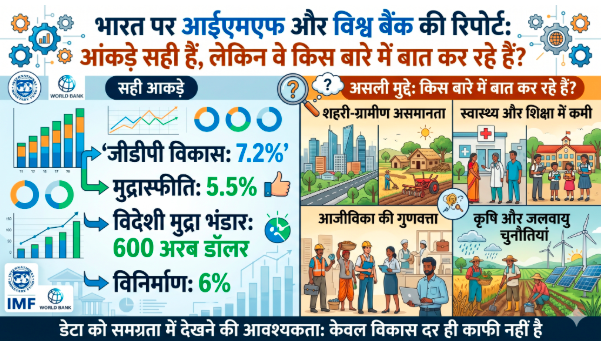 भारत पर आईएमएफ और विश्व बैंक की रिपोर्ट: आंकड़े सही हैं, लेकिन वे किस बारे में बात कर रहे हैं?
