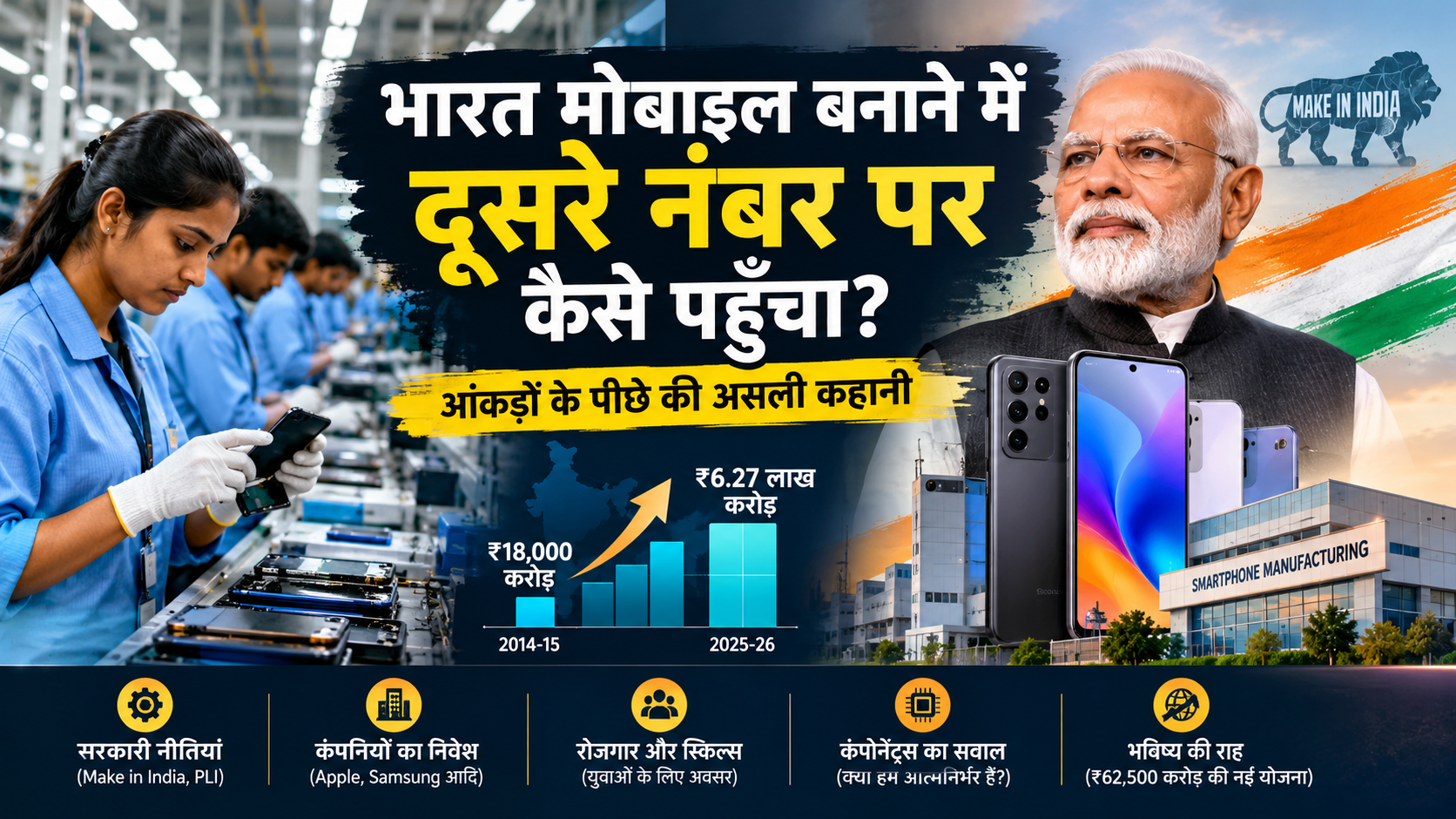 India Second Largest Mobile Manufacturer: भारत मोबाइल निर्माण में दुनिया का दूसरा सबसे बड़ा देश कैसे बना? जानिए आंकड़े, कारण और भविष्य