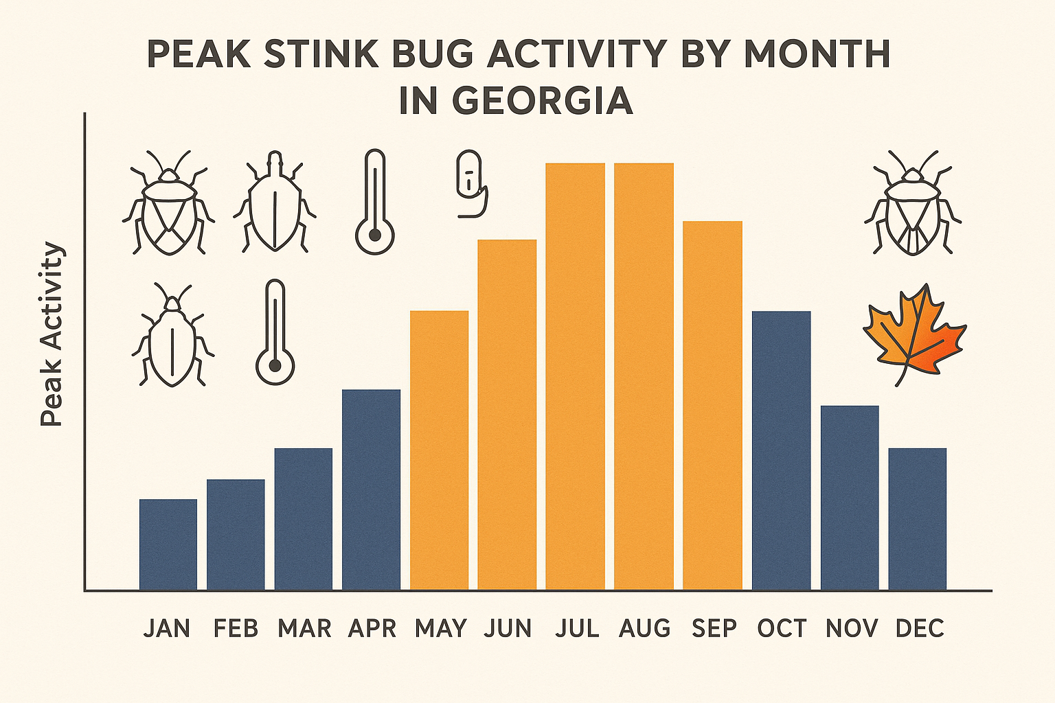 Seasonal activity chart for stink bugs in Georgia