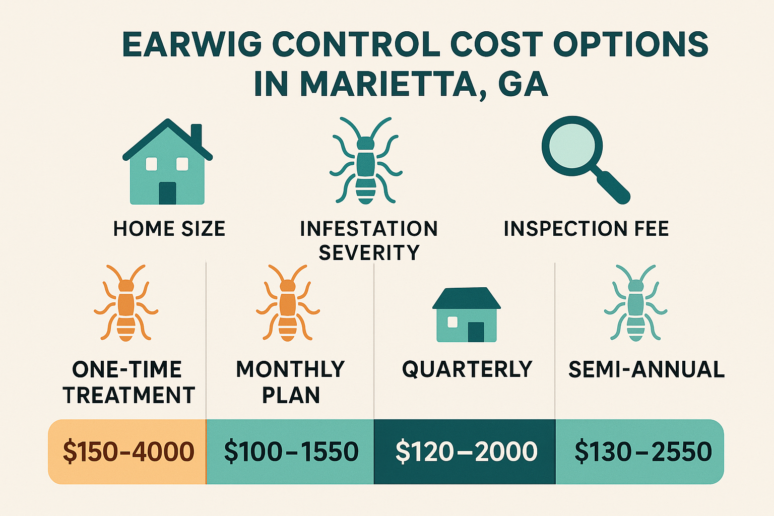 Earwig control pricing comparison chart for Marietta, GA