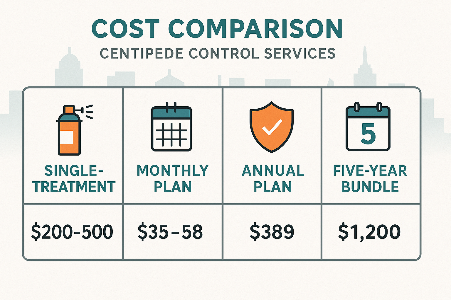 Centipede service tier comparison chart