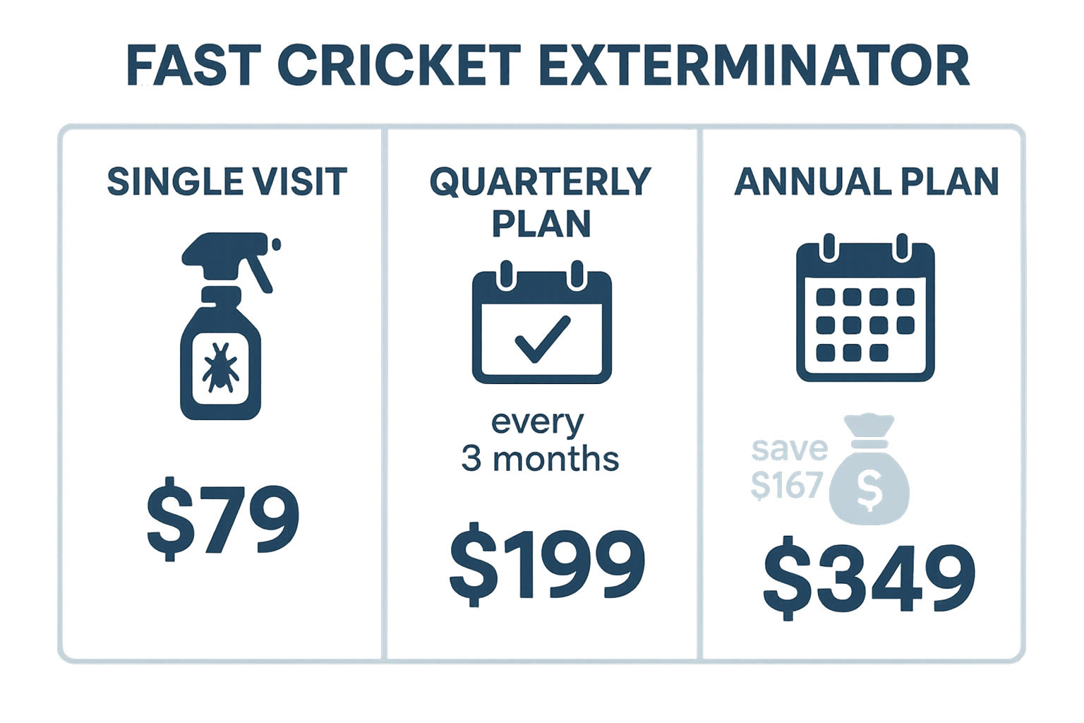 Anthem Pest Control cricket treatment pricing infographic