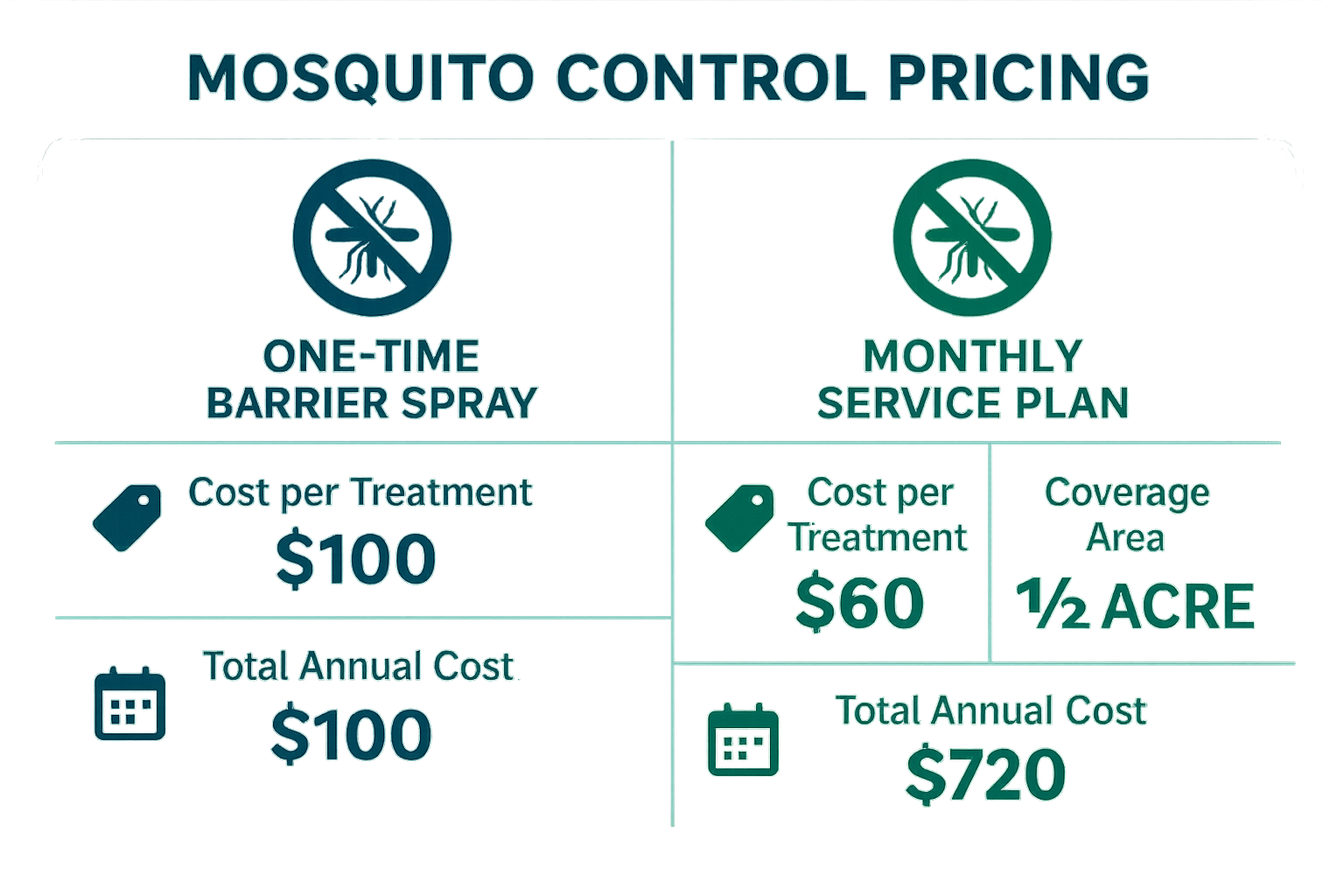Illustration of mosquito treatment options