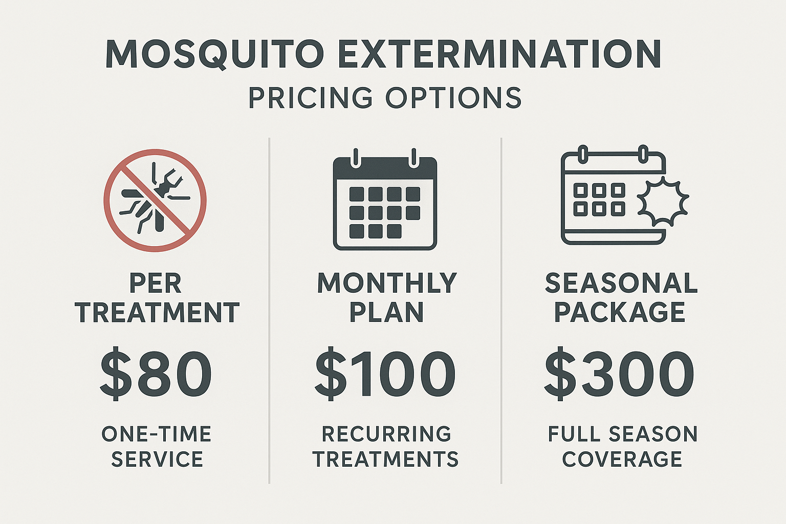 Mosquito control pricing comparison chart
