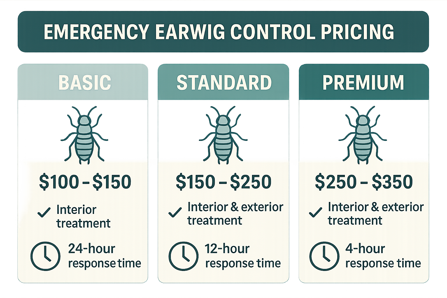 Earwig control pricing tiers infographic