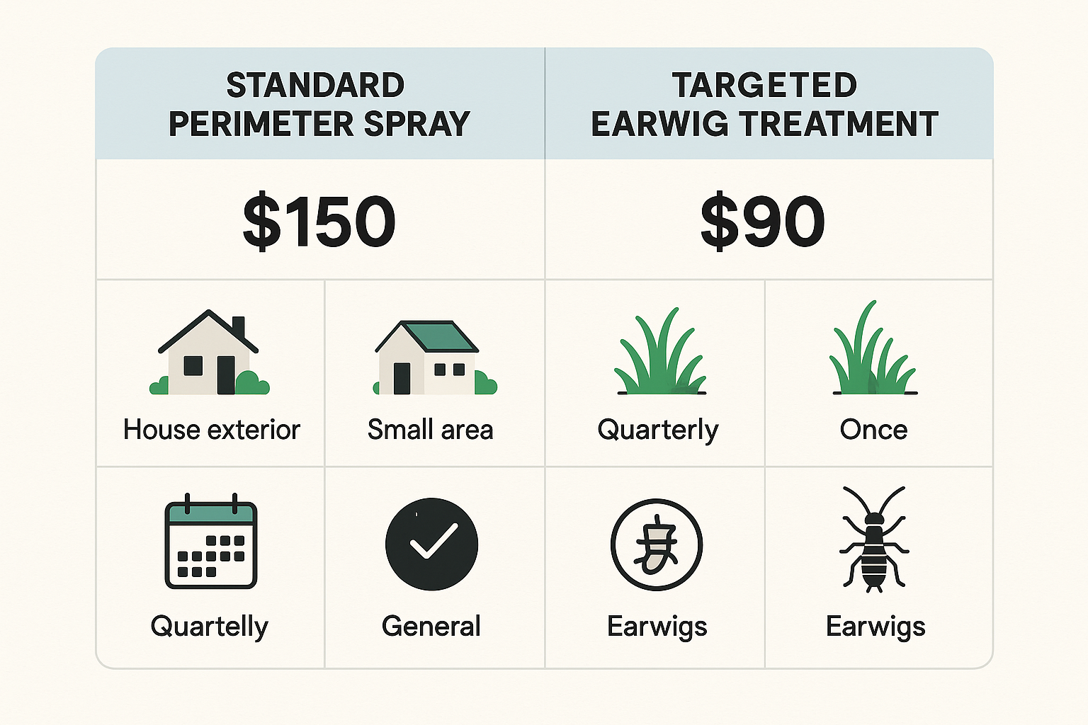 Comparison chart of earwig control service options